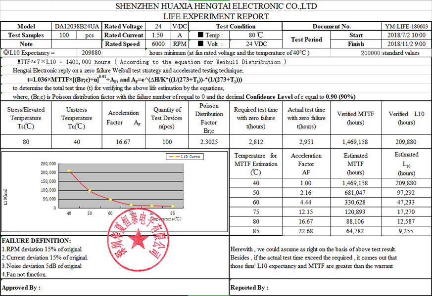 image.png 加速壽命試驗(yàn)