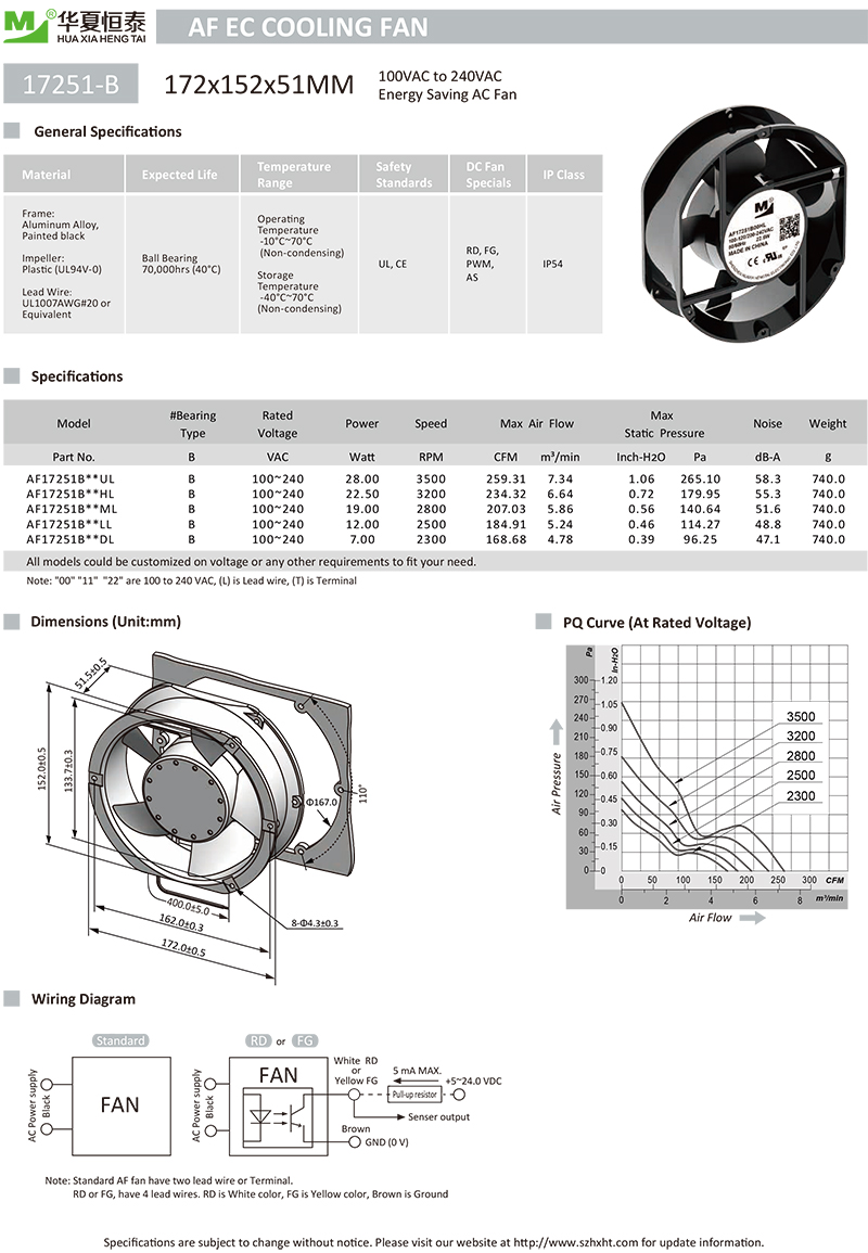 17251EC風扇 17251EC風扇